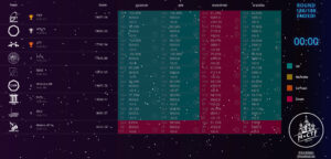 An toàn thông tin – PTIT đã xuất sắc giành ngôi Vô địch cuộc thi quốc tế M*CTF ở hạng mục Attack – Defense